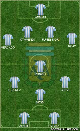 Argentina Formation 2017