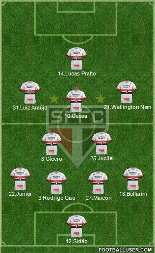 São Paulo FC Formation 2017