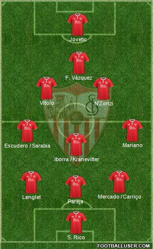Sevilla F.C., S.A.D. Formation 2017