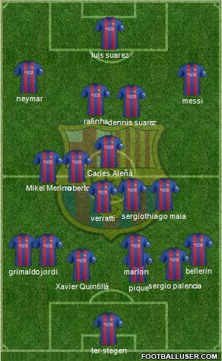 F.C. Barcelona Formation 2017