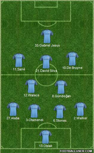 Manchester City Formation 2017
