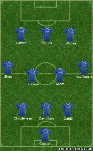 Chelsea Formation 2017