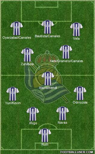Real Sociedad S.A.D. Formation 2017