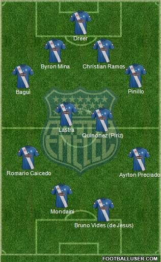 CS Emelec Formation 2017