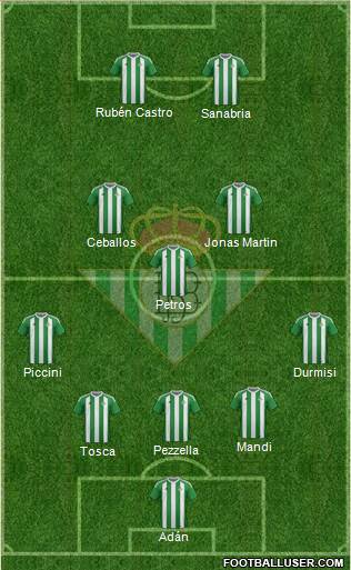 Real Betis B., S.A.D. Formation 2017