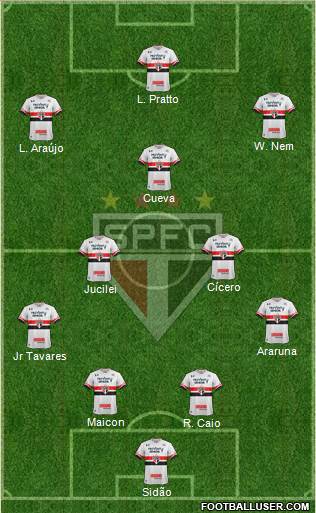 São Paulo FC Formation 2017