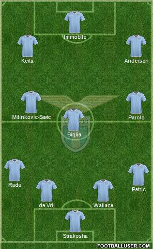 S.S. Lazio Formation 2017