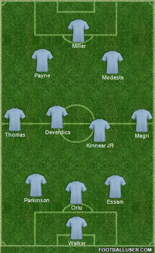 Billericay Town Formation 2017
