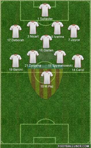 Valencia C.F., S.A.D. Formation 2017