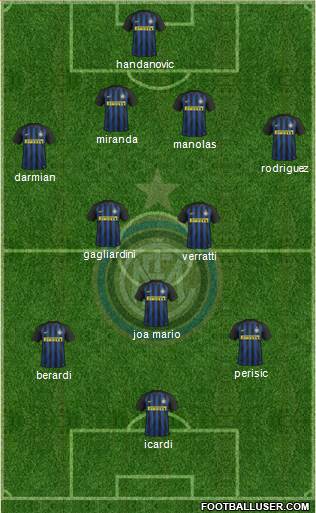 F.C. Internazionale Formation 2017