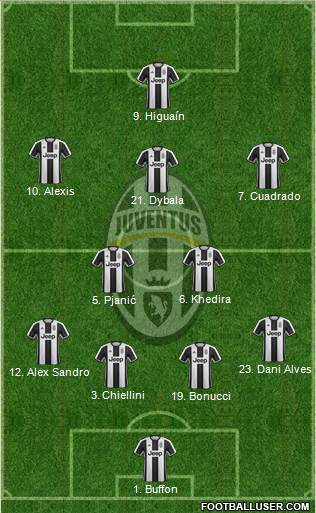 Juventus Formation 2017