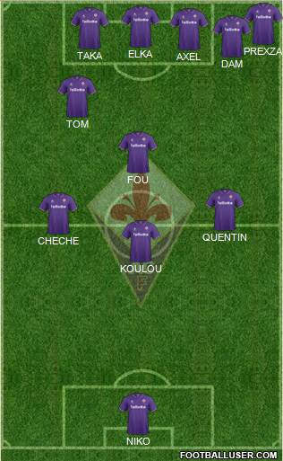 Fiorentina Formation 2017