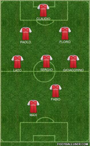 Arsenal Formation 2017