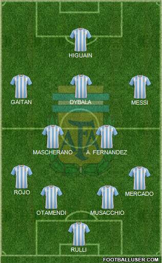 Argentina Formation 2017