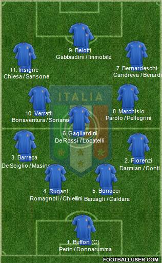 Italy Formation 2017