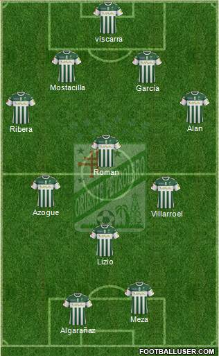 C Oriente Petrolero Formation 2017