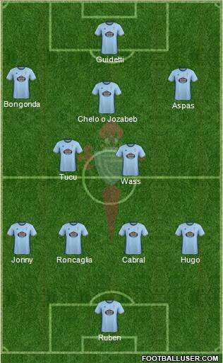 R.C. Celta S.A.D. Formation 2017