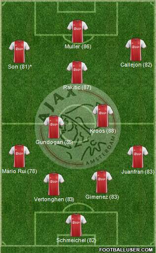 AFC Ajax Formation 2017