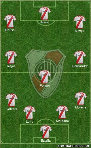 River Plate Formation 2017