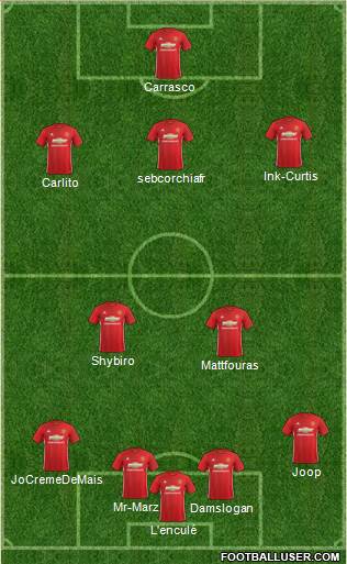 Manchester United Formation 2017