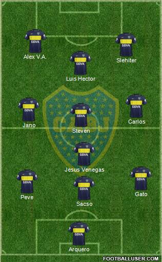 Boca Juniors Formation 2017