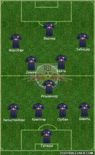 RasenBallsport Leipzig Formation 2017
