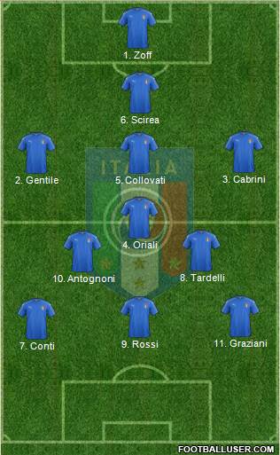 Italy Formation 2017