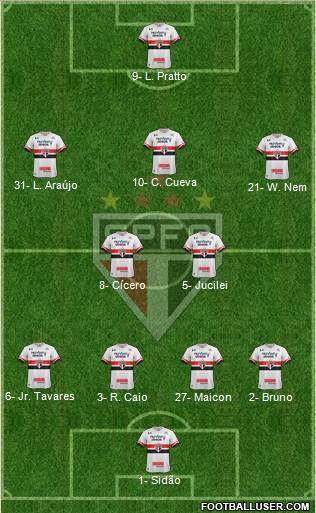 São Paulo FC Formation 2017