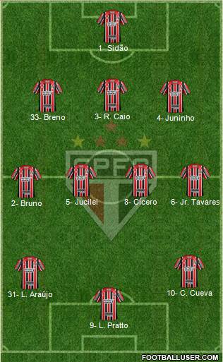 São Paulo FC Formation 2017
