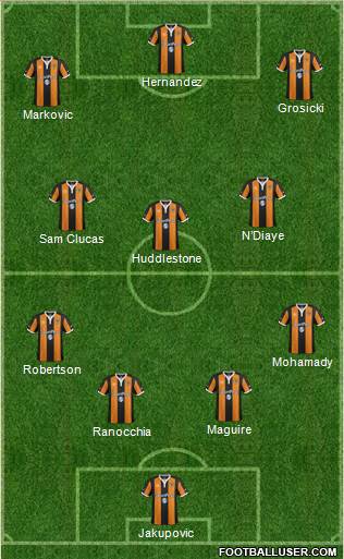 Hull City 4-3-3 football formation