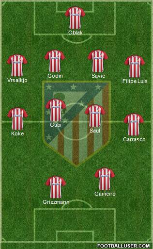 C. Atlético Madrid S.A.D. Formation 2017