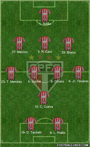 São Paulo FC Formation 2017
