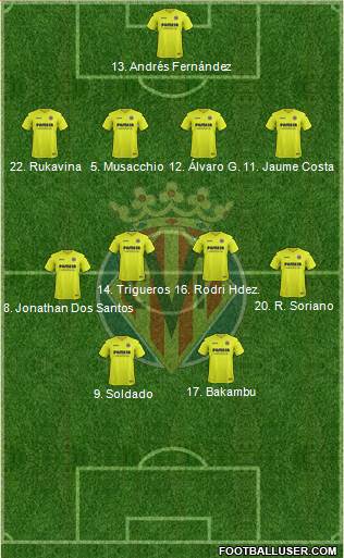 Villarreal C.F., S.A.D. Formation 2017