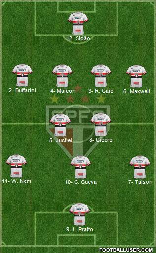 São Paulo FC Formation 2017