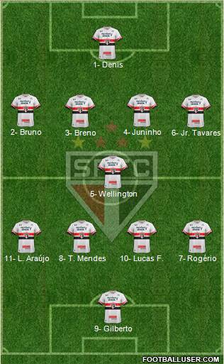 São Paulo FC Formation 2017
