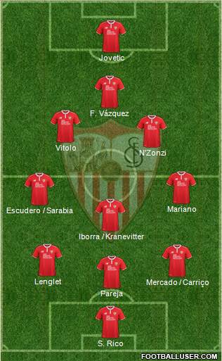 Sevilla F.C., S.A.D. Formation 2017