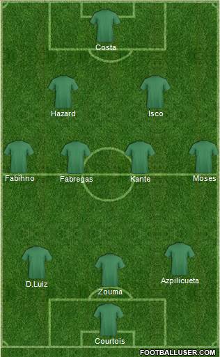 Chelsea Formation 2017