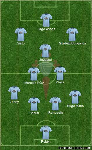 R.C. Celta S.A.D. Formation 2017