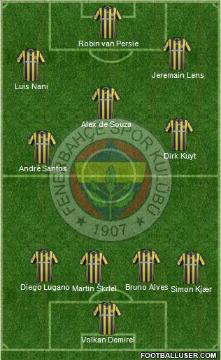 Fenerbahçe SK Formation 2017