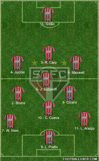 São Paulo FC Formation 2017