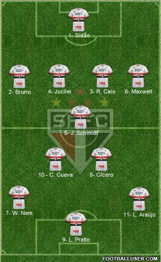 São Paulo FC Formation 2017
