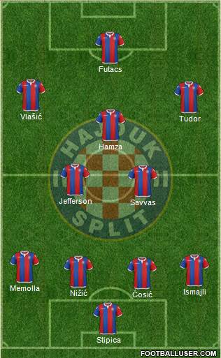 HNK Hajduk Formation 2017