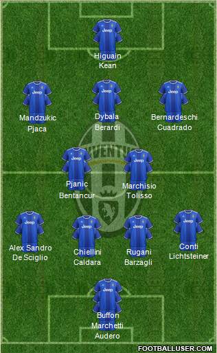 Juventus Formation 2017