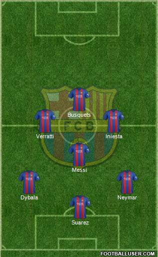 F.C. Barcelona Formation 2017