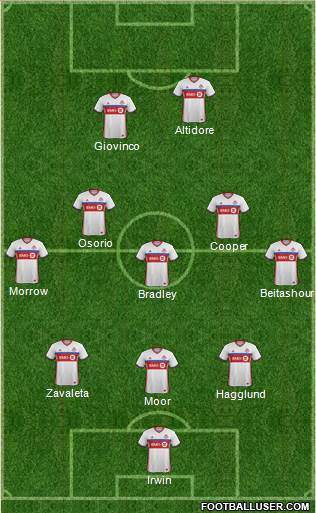 Toronto FC Formation 2017