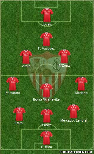 Sevilla F.C., S.A.D. Formation 2017