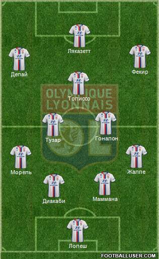 Olympique Lyonnais Formation 2017