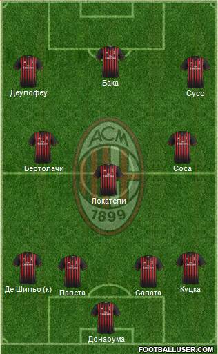 A.C. Milan Formation 2017