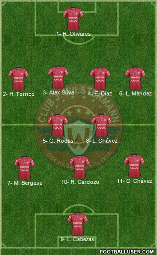 C Jorge Wilstermann Formation 2017