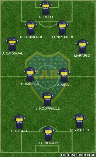 Boca Juniors Formation 2017